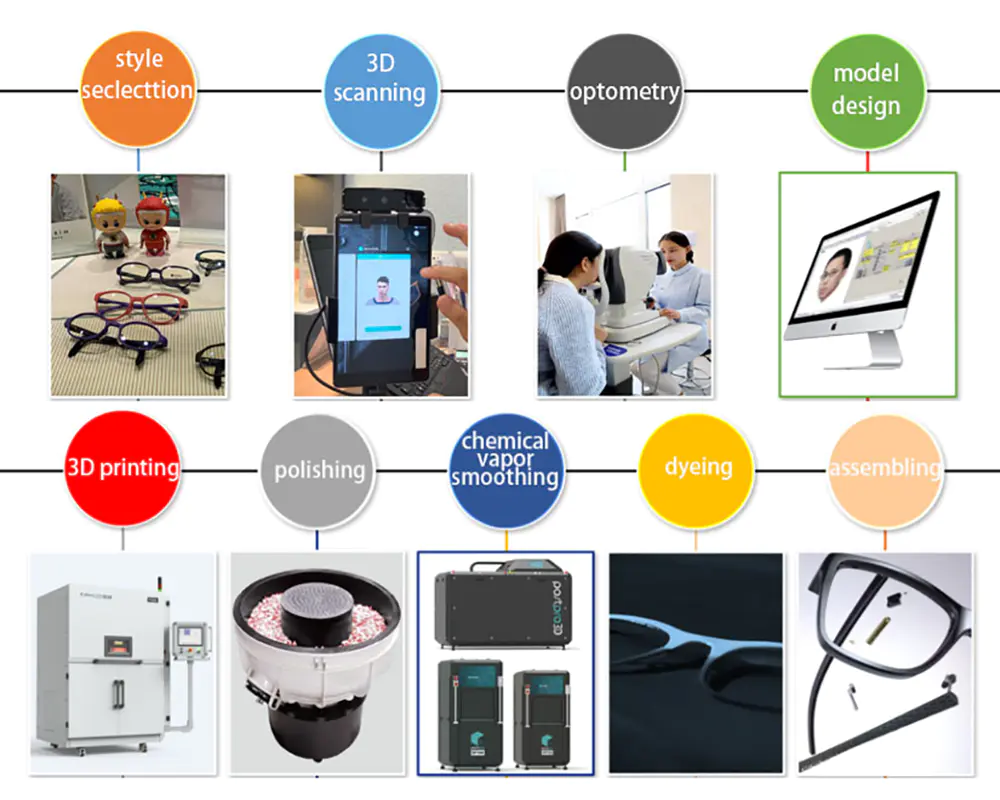 Qual é o processo de usar a tecnologia de impressão 3D SLS para fabricar molduras de óculos?