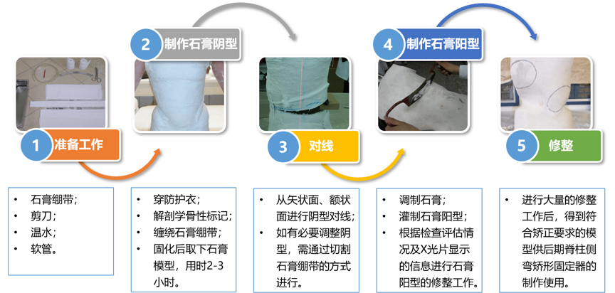 sls 3d printer